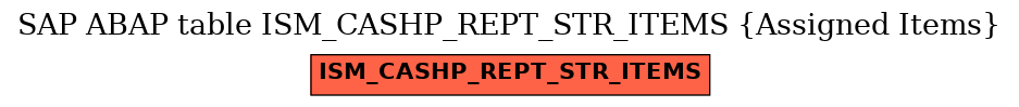 E-R Diagram for table ISM_CASHP_REPT_STR_ITEMS (Assigned Items)