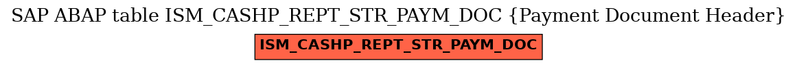 E-R Diagram for table ISM_CASHP_REPT_STR_PAYM_DOC (Payment Document Header)