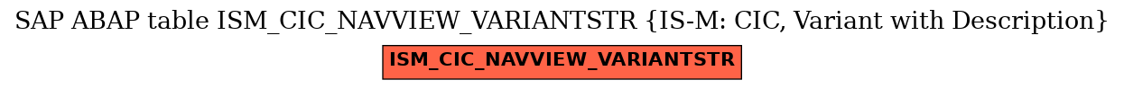 E-R Diagram for table ISM_CIC_NAVVIEW_VARIANTSTR (IS-M: CIC, Variant with Description)