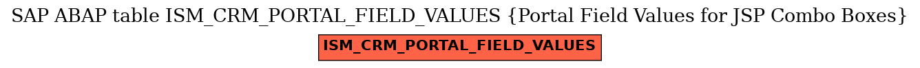 E-R Diagram for table ISM_CRM_PORTAL_FIELD_VALUES (Portal Field Values for JSP Combo Boxes)