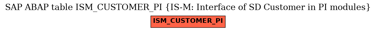 E-R Diagram for table ISM_CUSTOMER_PI (IS-M: Interface of SD Customer in PI modules)