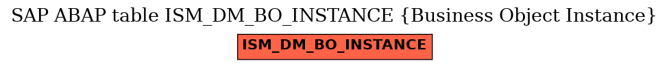 E-R Diagram for table ISM_DM_BO_INSTANCE (Business Object Instance)