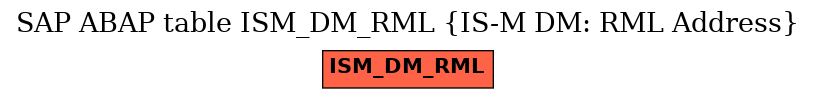 E-R Diagram for table ISM_DM_RML (IS-M DM: RML Address)