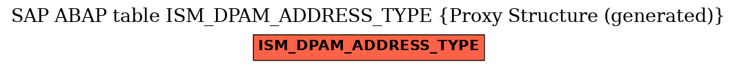 E-R Diagram for table ISM_DPAM_ADDRESS_TYPE (Proxy Structure (generated))