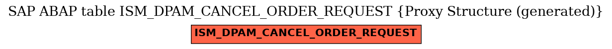 E-R Diagram for table ISM_DPAM_CANCEL_ORDER_REQUEST (Proxy Structure (generated))