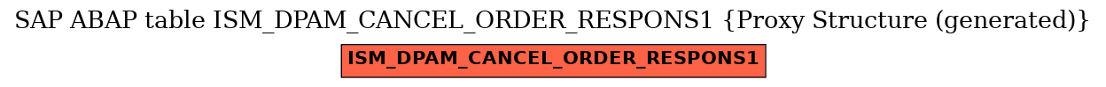 E-R Diagram for table ISM_DPAM_CANCEL_ORDER_RESPONS1 (Proxy Structure (generated))