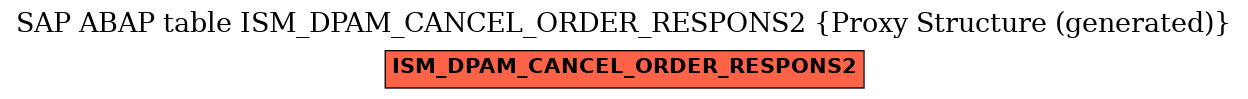 E-R Diagram for table ISM_DPAM_CANCEL_ORDER_RESPONS2 (Proxy Structure (generated))