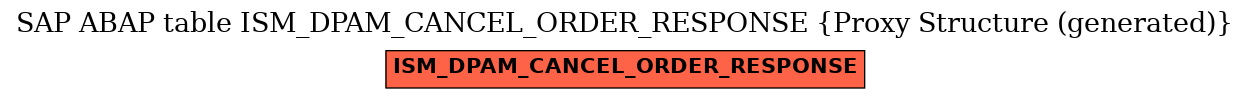 E-R Diagram for table ISM_DPAM_CANCEL_ORDER_RESPONSE (Proxy Structure (generated))