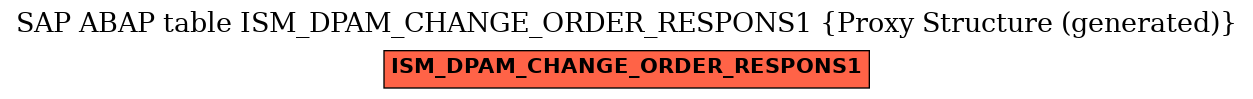 E-R Diagram for table ISM_DPAM_CHANGE_ORDER_RESPONS1 (Proxy Structure (generated))