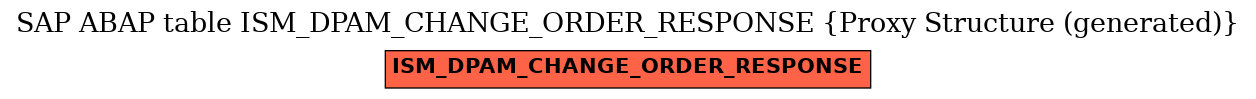 E-R Diagram for table ISM_DPAM_CHANGE_ORDER_RESPONSE (Proxy Structure (generated))
