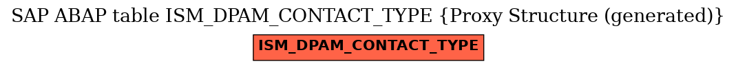 E-R Diagram for table ISM_DPAM_CONTACT_TYPE (Proxy Structure (generated))