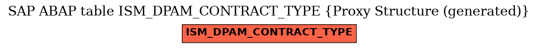 E-R Diagram for table ISM_DPAM_CONTRACT_TYPE (Proxy Structure (generated))