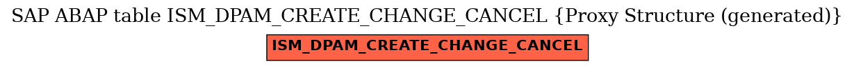 E-R Diagram for table ISM_DPAM_CREATE_CHANGE_CANCEL (Proxy Structure (generated))