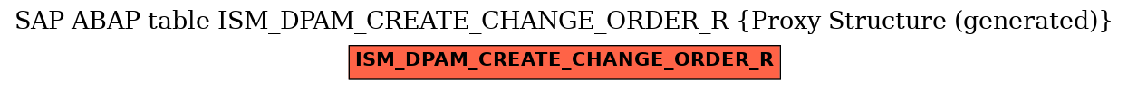 E-R Diagram for table ISM_DPAM_CREATE_CHANGE_ORDER_R (Proxy Structure (generated))