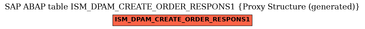 E-R Diagram for table ISM_DPAM_CREATE_ORDER_RESPONS1 (Proxy Structure (generated))