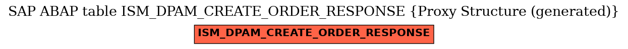 E-R Diagram for table ISM_DPAM_CREATE_ORDER_RESPONSE (Proxy Structure (generated))