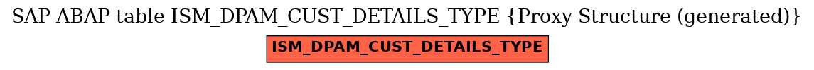 E-R Diagram for table ISM_DPAM_CUST_DETAILS_TYPE (Proxy Structure (generated))