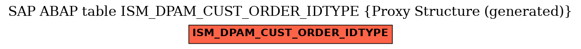 E-R Diagram for table ISM_DPAM_CUST_ORDER_IDTYPE (Proxy Structure (generated))