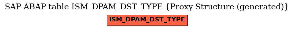 E-R Diagram for table ISM_DPAM_DST_TYPE (Proxy Structure (generated))