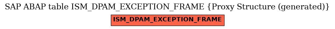 E-R Diagram for table ISM_DPAM_EXCEPTION_FRAME (Proxy Structure (generated))