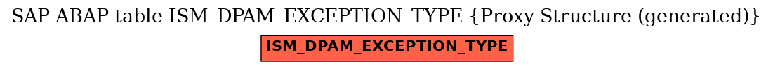 E-R Diagram for table ISM_DPAM_EXCEPTION_TYPE (Proxy Structure (generated))