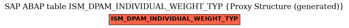 E-R Diagram for table ISM_DPAM_INDIVIDUAL_WEIGHT_TYP (Proxy Structure (generated))
