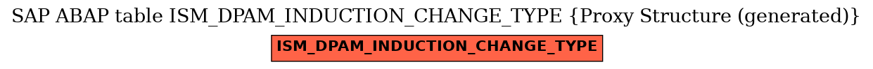 E-R Diagram for table ISM_DPAM_INDUCTION_CHANGE_TYPE (Proxy Structure (generated))