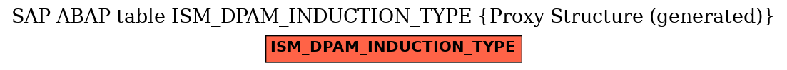 E-R Diagram for table ISM_DPAM_INDUCTION_TYPE (Proxy Structure (generated))