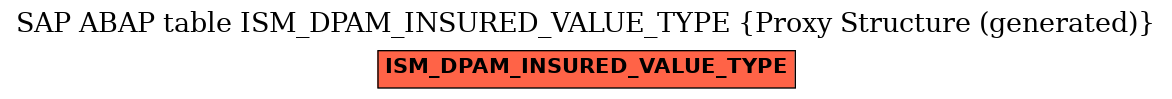 E-R Diagram for table ISM_DPAM_INSURED_VALUE_TYPE (Proxy Structure (generated))