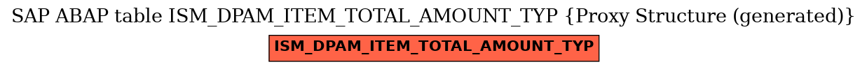 E-R Diagram for table ISM_DPAM_ITEM_TOTAL_AMOUNT_TYP (Proxy Structure (generated))