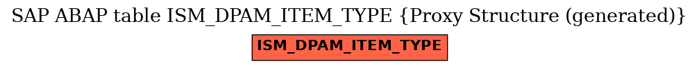 E-R Diagram for table ISM_DPAM_ITEM_TYPE (Proxy Structure (generated))