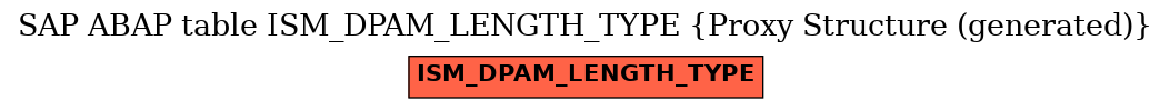 E-R Diagram for table ISM_DPAM_LENGTH_TYPE (Proxy Structure (generated))