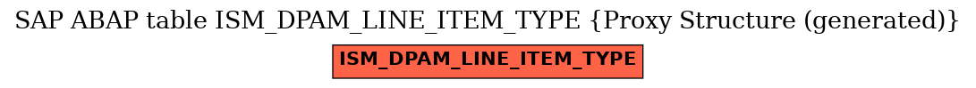 E-R Diagram for table ISM_DPAM_LINE_ITEM_TYPE (Proxy Structure (generated))