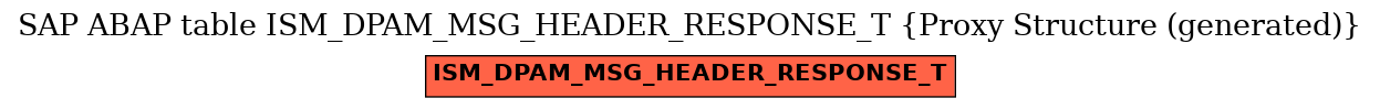 E-R Diagram for table ISM_DPAM_MSG_HEADER_RESPONSE_T (Proxy Structure (generated))