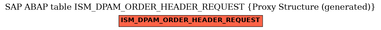 E-R Diagram for table ISM_DPAM_ORDER_HEADER_REQUEST (Proxy Structure (generated))