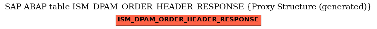 E-R Diagram for table ISM_DPAM_ORDER_HEADER_RESPONSE (Proxy Structure (generated))