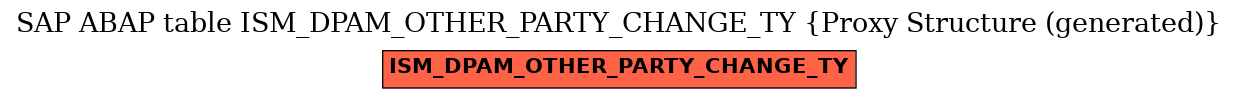 E-R Diagram for table ISM_DPAM_OTHER_PARTY_CHANGE_TY (Proxy Structure (generated))