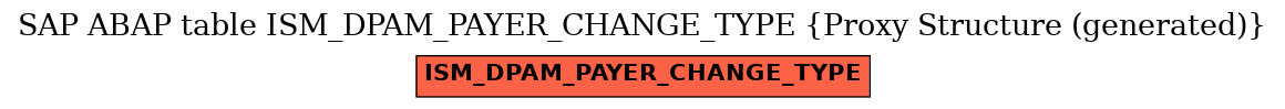 E-R Diagram for table ISM_DPAM_PAYER_CHANGE_TYPE (Proxy Structure (generated))