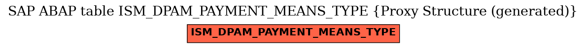 E-R Diagram for table ISM_DPAM_PAYMENT_MEANS_TYPE (Proxy Structure (generated))