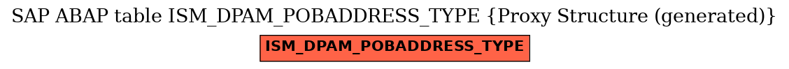 E-R Diagram for table ISM_DPAM_POBADDRESS_TYPE (Proxy Structure (generated))