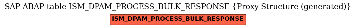 E-R Diagram for table ISM_DPAM_PROCESS_BULK_RESPONSE (Proxy Structure (generated))