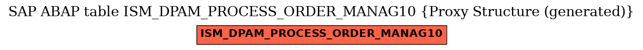 E-R Diagram for table ISM_DPAM_PROCESS_ORDER_MANAG10 (Proxy Structure (generated))