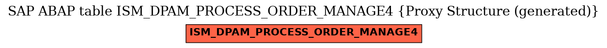 E-R Diagram for table ISM_DPAM_PROCESS_ORDER_MANAGE4 (Proxy Structure (generated))