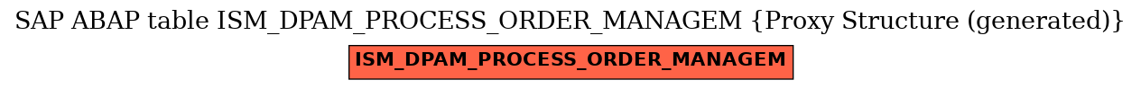 E-R Diagram for table ISM_DPAM_PROCESS_ORDER_MANAGEM (Proxy Structure (generated))
