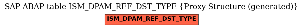 E-R Diagram for table ISM_DPAM_REF_DST_TYPE (Proxy Structure (generated))
