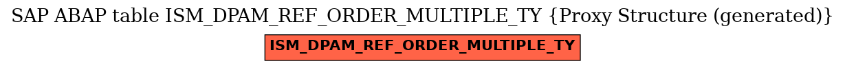 E-R Diagram for table ISM_DPAM_REF_ORDER_MULTIPLE_TY (Proxy Structure (generated))