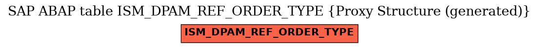 E-R Diagram for table ISM_DPAM_REF_ORDER_TYPE (Proxy Structure (generated))