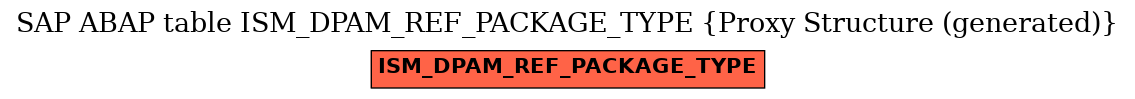 E-R Diagram for table ISM_DPAM_REF_PACKAGE_TYPE (Proxy Structure (generated))