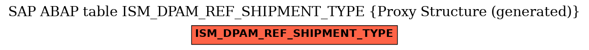 E-R Diagram for table ISM_DPAM_REF_SHIPMENT_TYPE (Proxy Structure (generated))