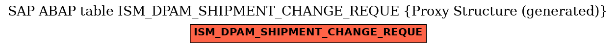 E-R Diagram for table ISM_DPAM_SHIPMENT_CHANGE_REQUE (Proxy Structure (generated))